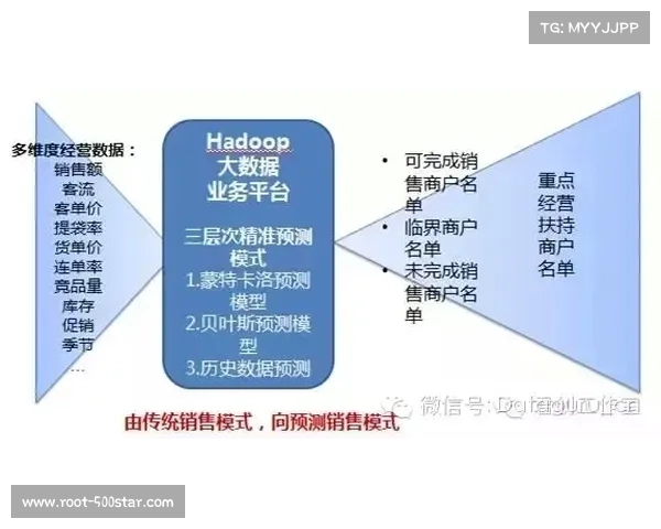 UC3针对2027至2033周期招标，欧冠商业体系进入实质性升级阶段